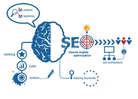 Result Driven SEO