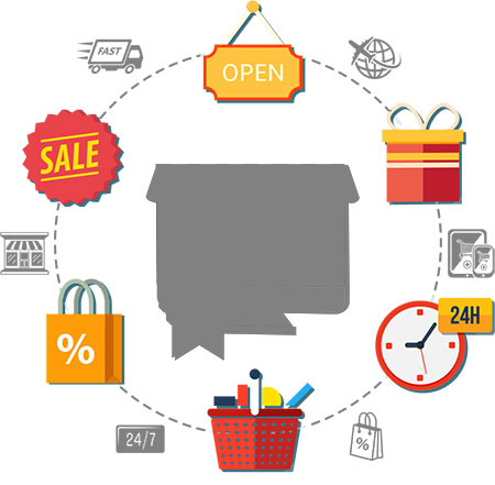 Ecommerce Website Development