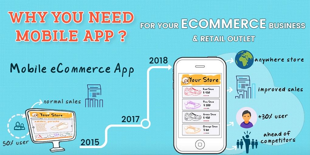 mobile app for ecommerce website